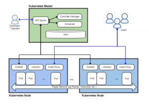 kubernetes clusters agnostic vendor container uses tool management source open