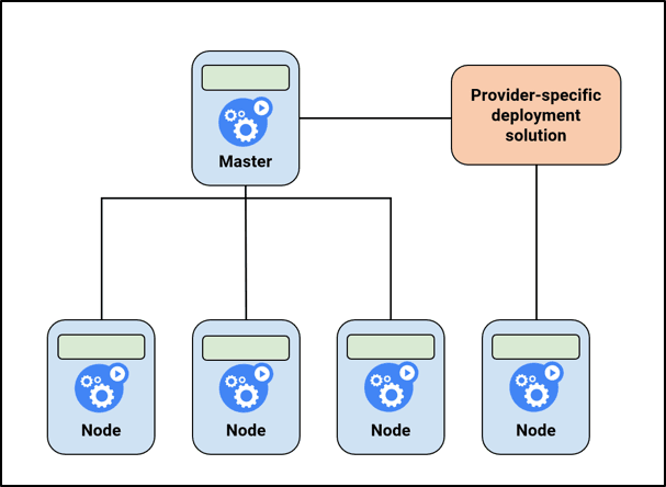 kubernetes add node role