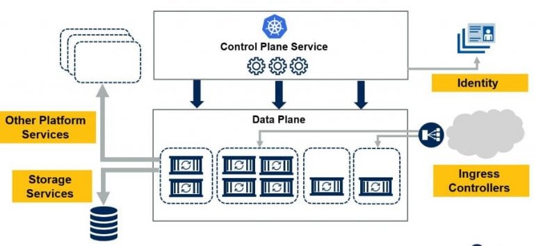 what is kubernetes and how do you use it what is kubernetes and how do you use it