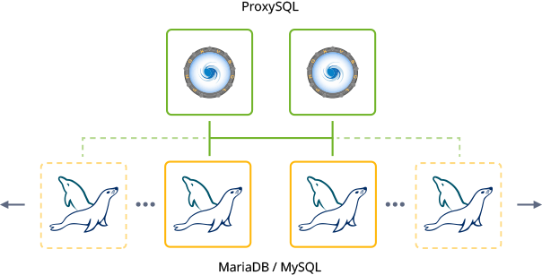 MYSQL