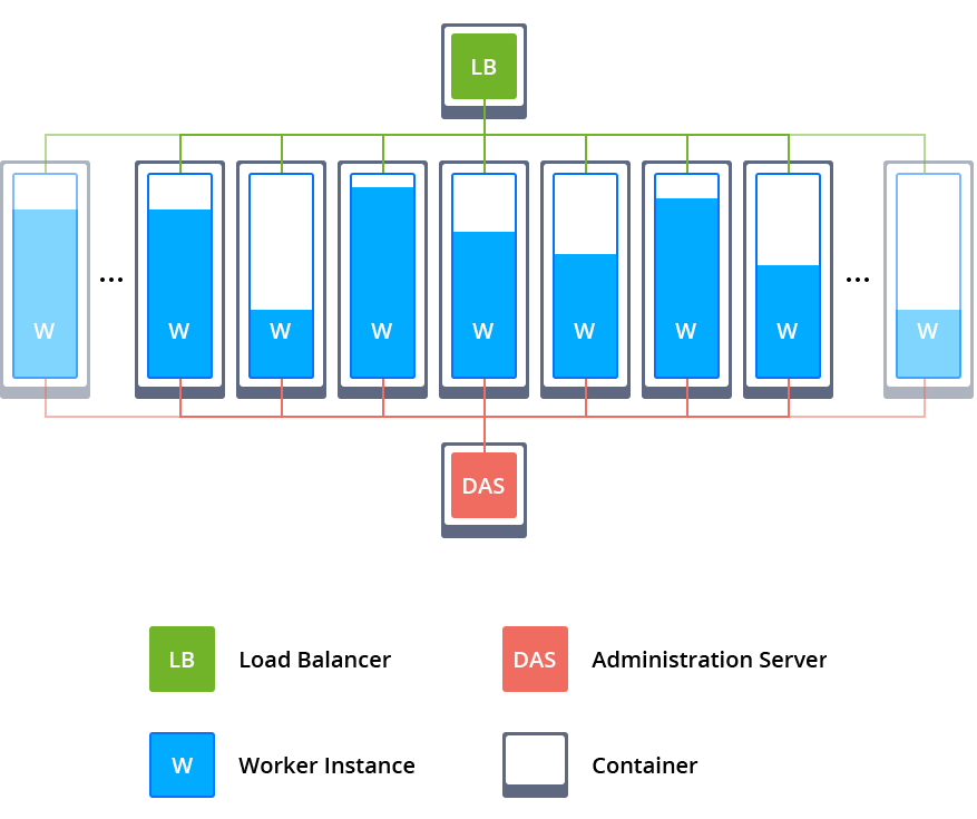 Java Cluster